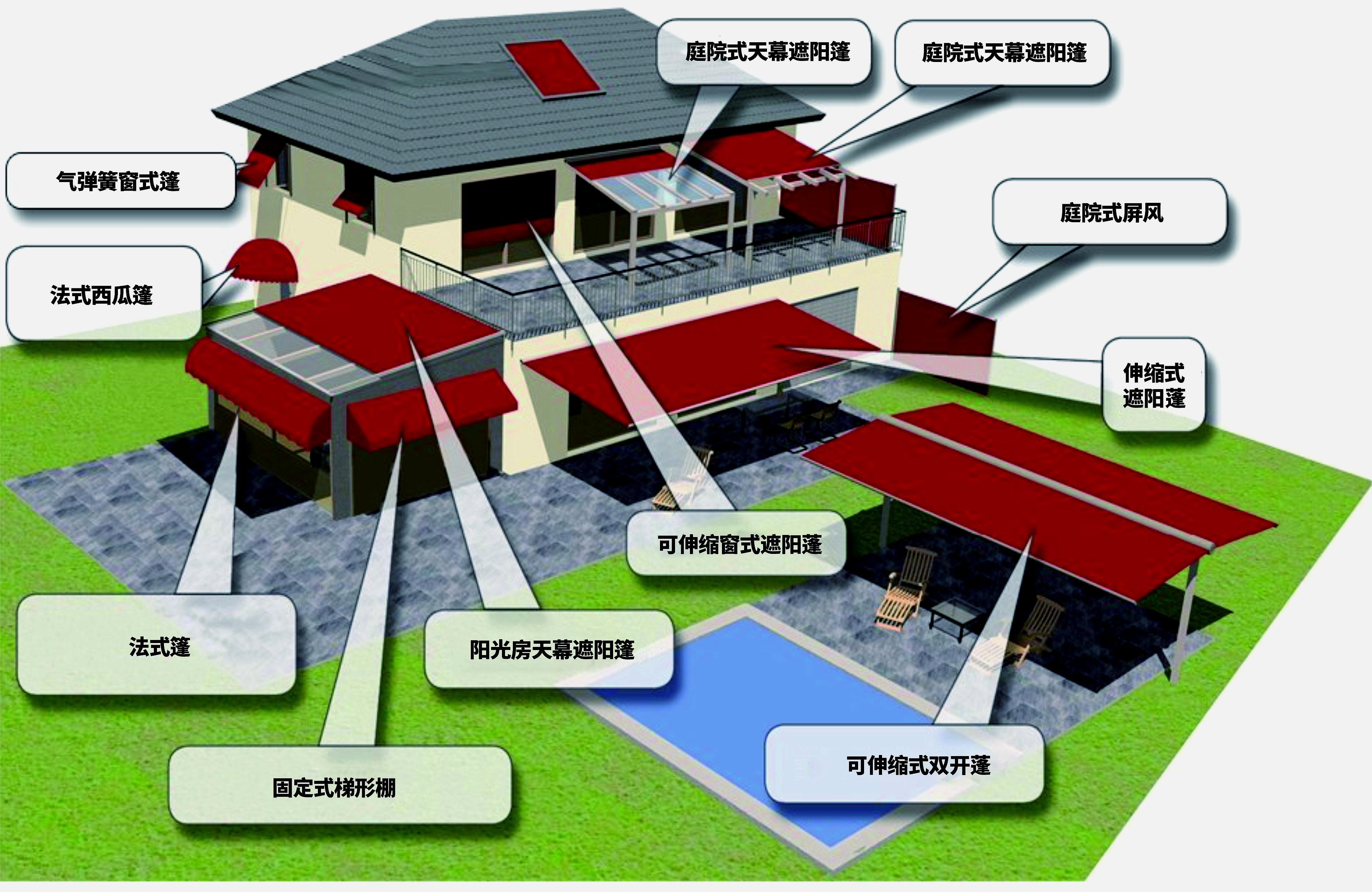 广东夏日，庭院、露台如何遮阳，美的不能再美的遮阳篷供你选择
